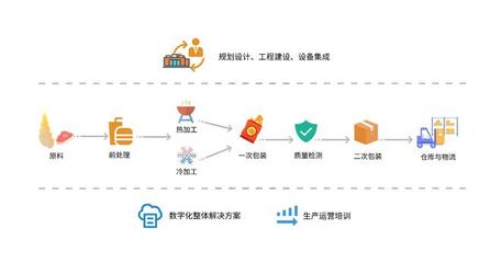 多科科技亮相IBA慕尼黑烘焙展，以技術(shù)咨詢服務(wù)展現(xiàn)中國(guó)制造力量