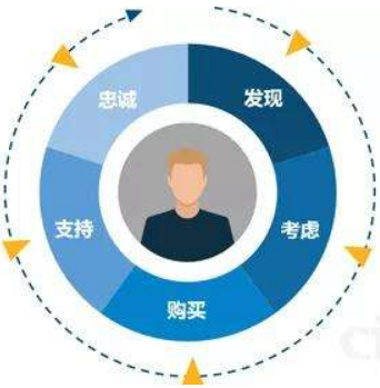 成功的內容營銷策略 企業技術咨詢服務的制勝之道